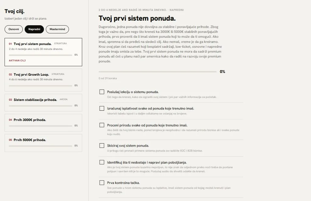 Tvoj prvi sistem ponuda na platformi